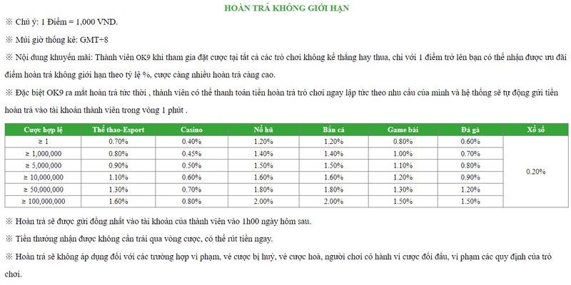 Chương trình hoàn trả của OK9 không giới hạn