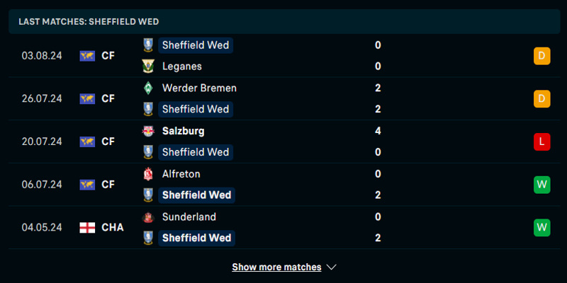 Thống kê phong độ của đội bóng Sheffield trong 5 trận gần đây